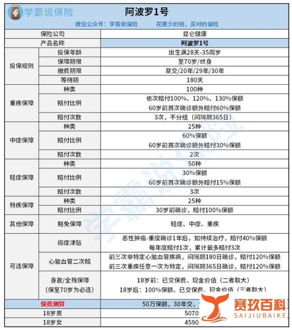 阿波罗1号VS妈咪保贝新生版，哪款更适合小孩买？