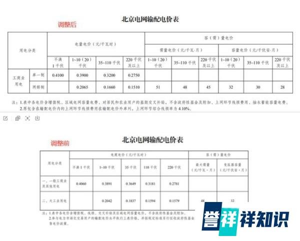6月1日起执行新电价，电费会涨吗？中国电价高吗？