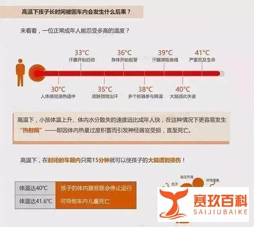 悲剧屡演：又有孩子被留车内丧命，家长千万当心