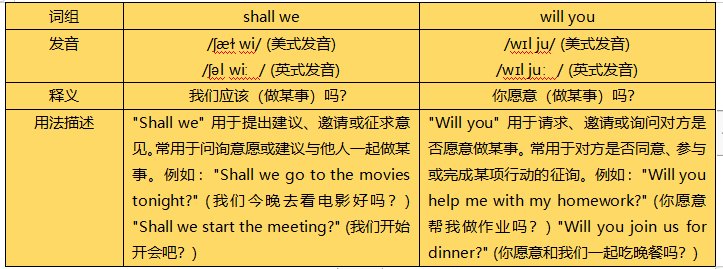 Shall we和will you的区别是什么
