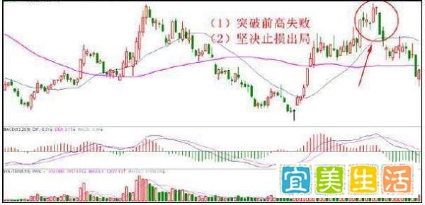 上海一位炒股奇才,仅仅靠这六招,短短两年从5w变成目前500w!必须看三遍以上!