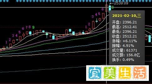茅台顶涨停板，机构方向顶峰情绪出现