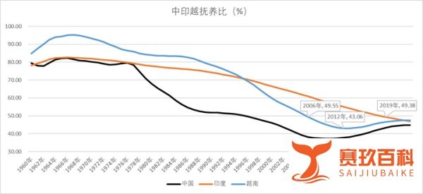 结婚人数创新低,出生人口可能不到800万了,但人口问题可能和你想的不一样