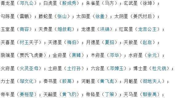姜子牙总共封了多少神？