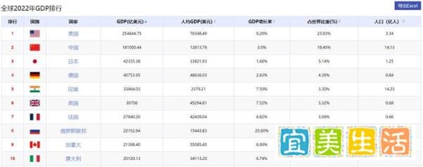 日本GDP跌至全球第四,或许还不够?