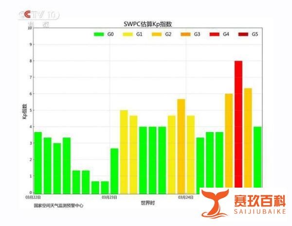 大地磁暴预警来了！要不要防？