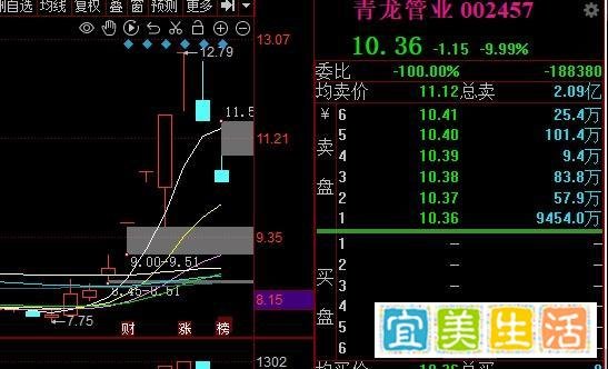 茅台顶涨停板,机构方向顶峰情绪出现