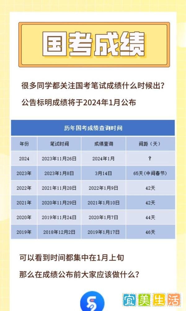 2024年国考成绩什么时候公布？考后注意事项