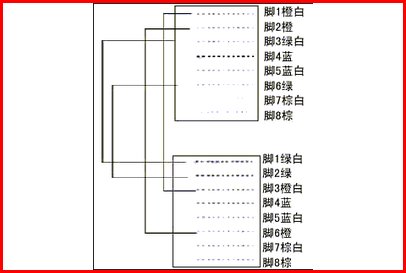 568A和568B的区别在哪？