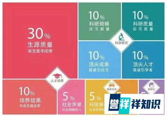 最新！2018年中国最好大学排名发布！你的母校上榜了没！
