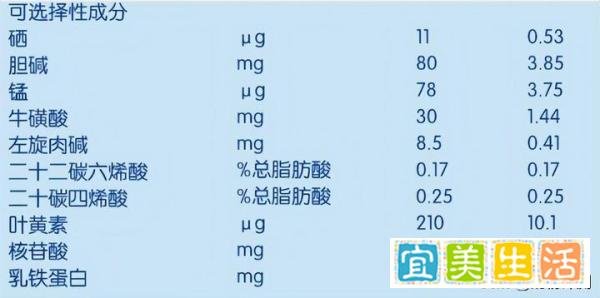 澳优爱优奶粉怎么样?这篇文章给你综合评测