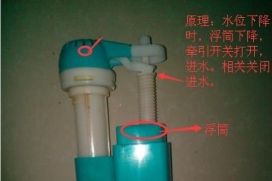老式马桶的排水阀怎样拆卸?有图片