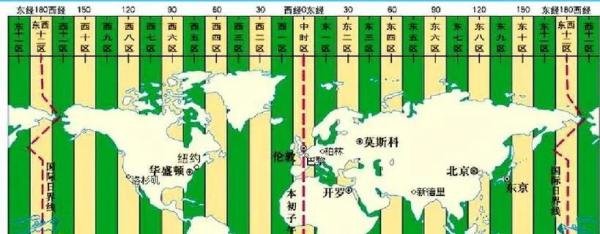 新西兰时间