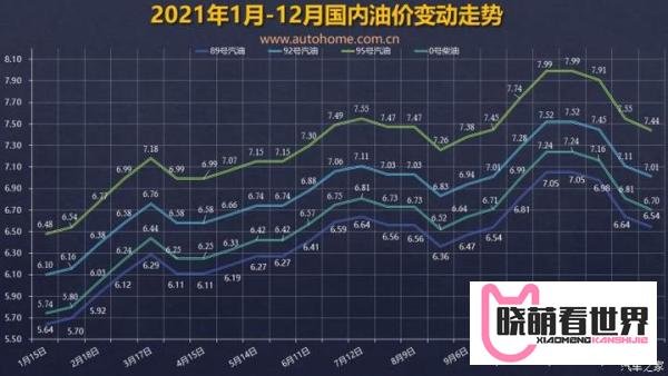 大涨价！油价调整窗口1月17日24时开启