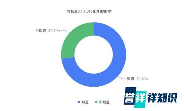比德尔塔更危险!专家在非洲发现“超级变种”,又一波疫情来袭?