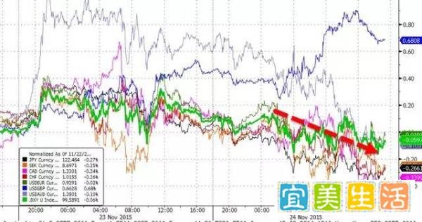 土耳其击落俄罗斯一架战机，打出全球金融市场一身“冷汗”