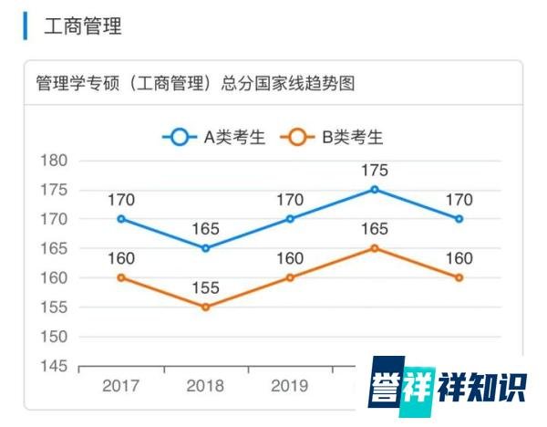 近五年（2017-2021）MBA/EMBA/MPA/MPAcc/MEM国家线汇总