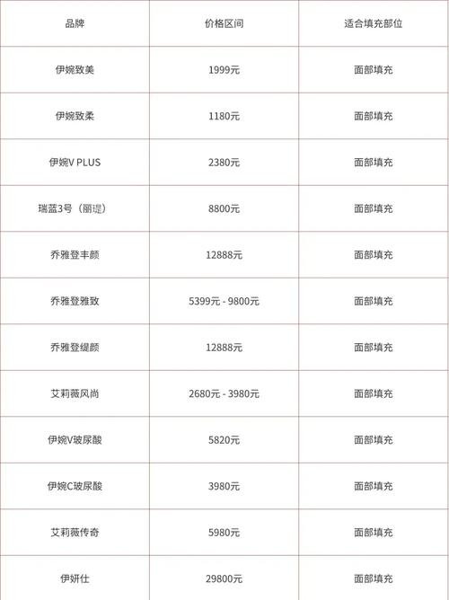 拍一张艺术照多少钱？