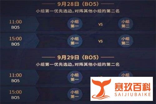 lols7总决赛怎么分组