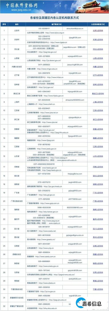 教资认定公告该从哪儿找？31省认定官网赶紧收藏！