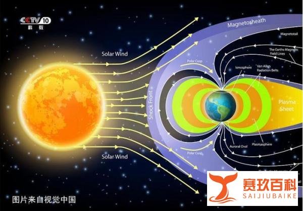 大地磁暴预警来了!要不要防?