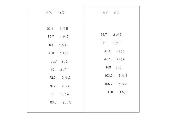 一般人的腰围是多少？