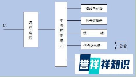 你对微机消谐装置了解吗