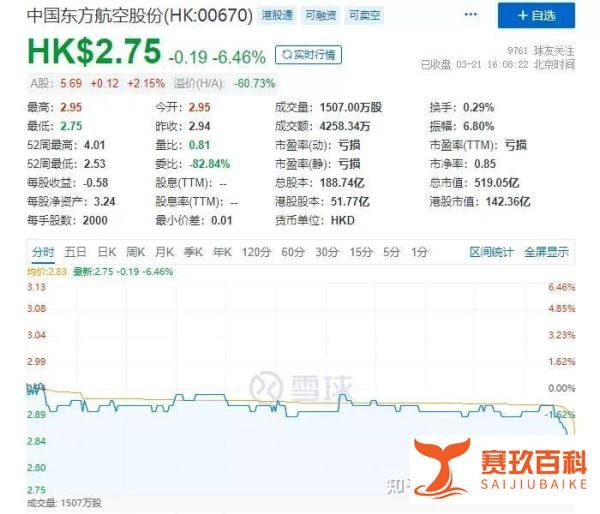 突发!一架搭载133人的客机在广西藤县发生事故!飞行高度骤降,东航、波音股价瞬间暴跌