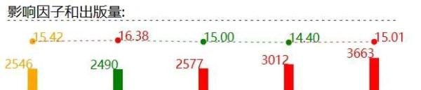化学人必看！顶刊JACS审稿周期仅1.9个月，录用率60%，梦中情刊！