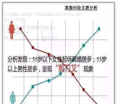 5万对夫妻离婚原因曝光！婚姻里第一杀手不是出轨，而是……
