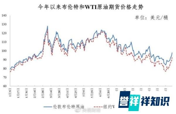 或涨价 油价调整窗口10月24日24时开启