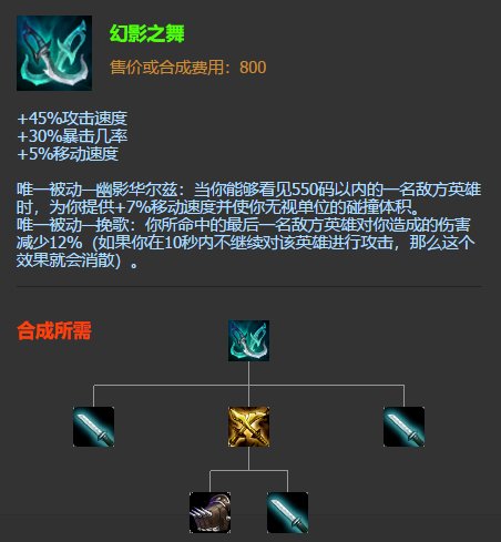 LOL红叉是什么意思？