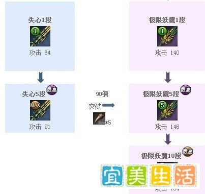 剑灵武器成长树