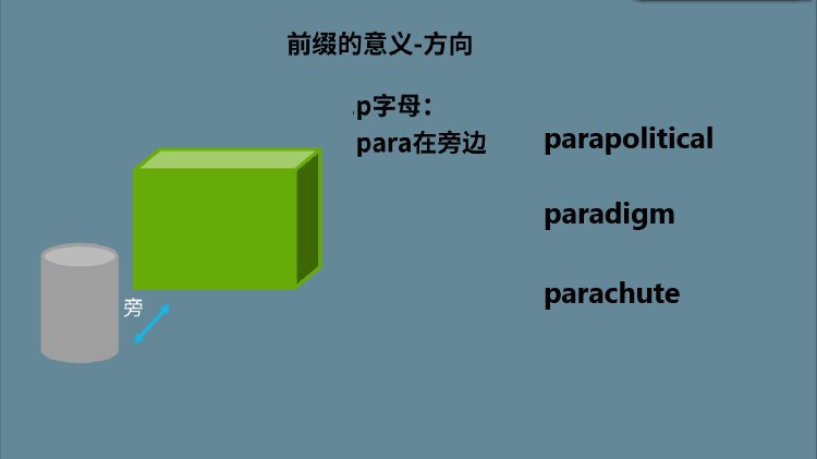 para作为词根的常见3种用法是什么？