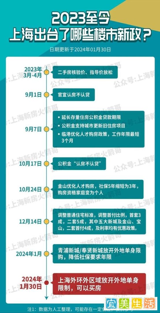 上海单身放开限购:劝你再等等