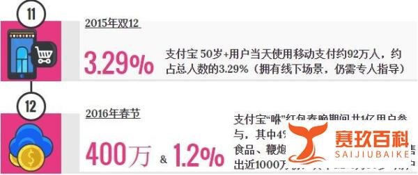 请回答2017：阿里巴巴与400万老人的故事怎样了？