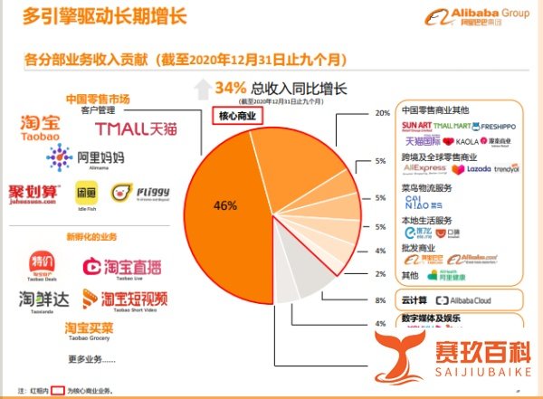 （留学咨询）阿里被罚182亿！阿里到底怎么了？