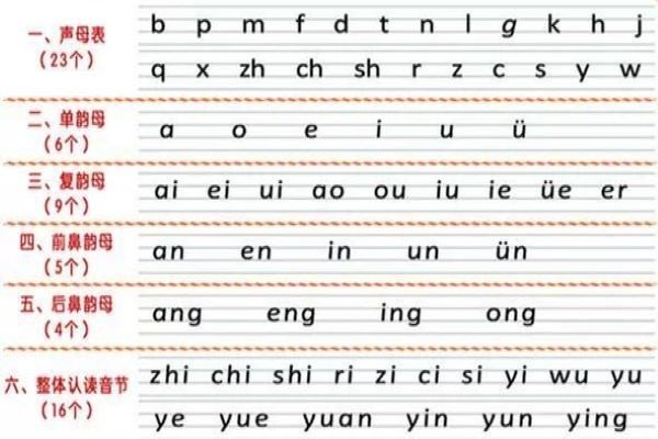 shou拼音怎么拼？