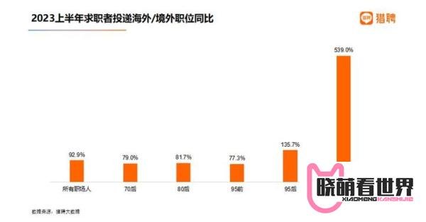 报告:北京平均月薪18976元全国最高 超三成职场人想摆摊开店