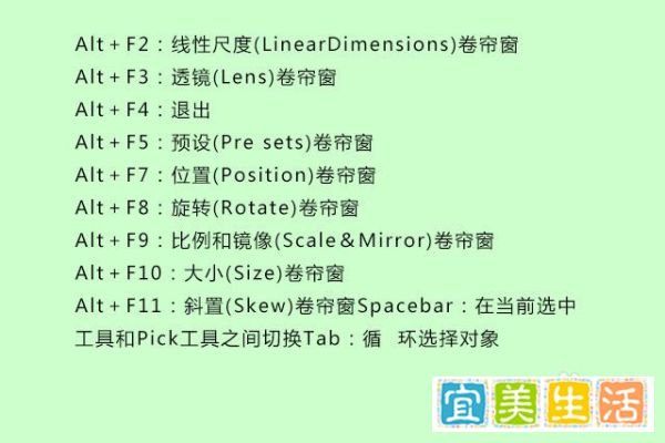 CorelDRAW X4常用快捷键大全