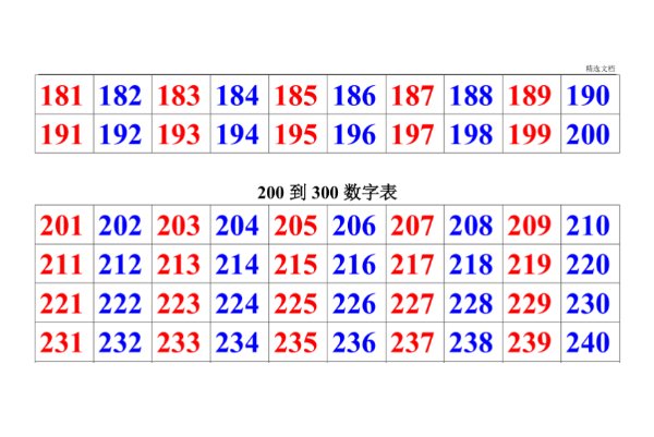 100到200的数字表是什么?