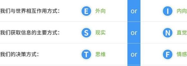 免费MBTI测试网站推荐 | 附16型人格超全解析