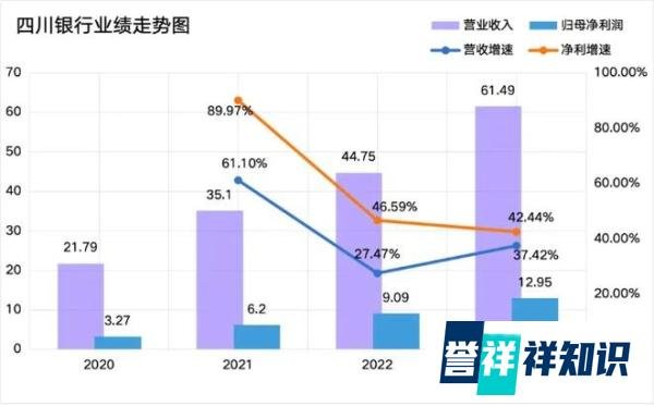 “长牙带刺”施压下副行长杨朝晖任上被查,四川银行“蒙眼”狂奔