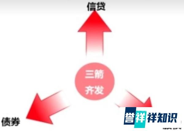 政府顶不住开始救市了,房地产迎来史诗级利好