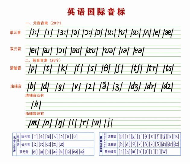 国际音标用什么字体？