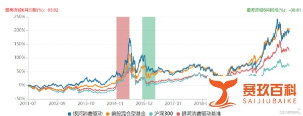 千亿基金表现不佳，董事长却陷与女下属不雅传闻，顺带副总躺枪！