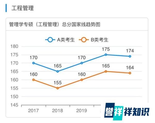近五年(2017-2021)MBA/EMBA/MPA/MPAcc/MEM国家线汇总