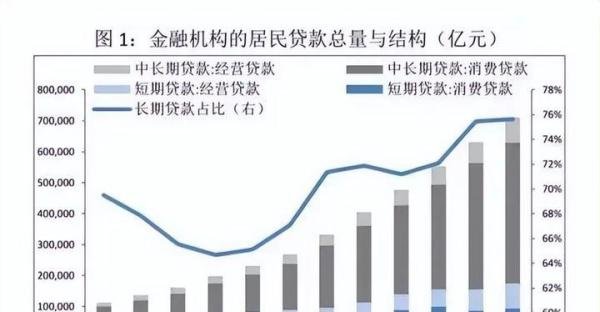 上交大教授称中国不存在房贷压力大的问题？被断章取义，真相如何