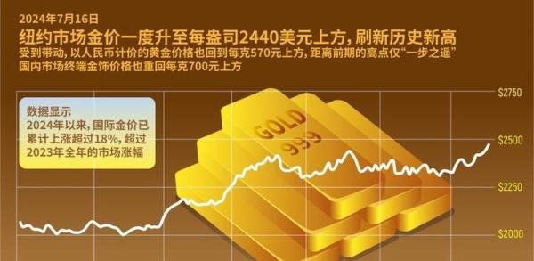 金价暴涨，富人们为何疯抢金条？揭秘！