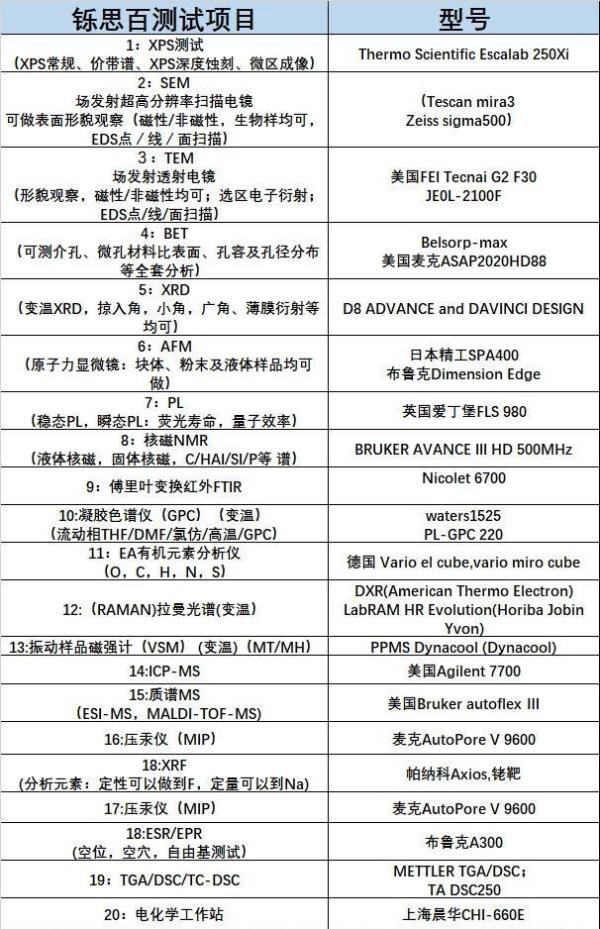 激光粒度分析简介